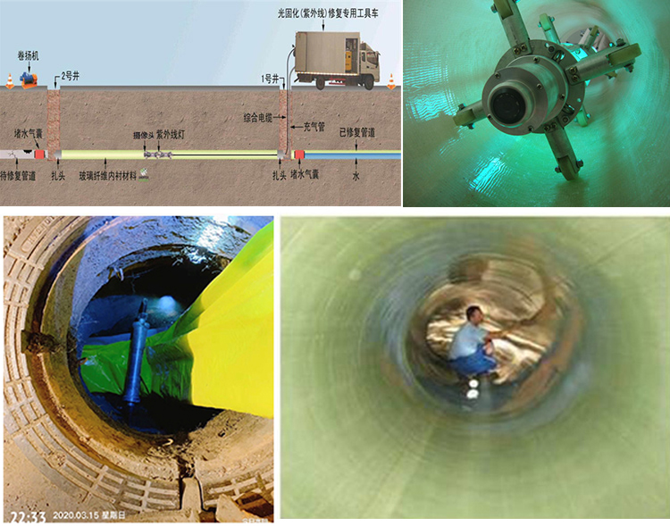 呼和浩特UV-CIPP内衬修复